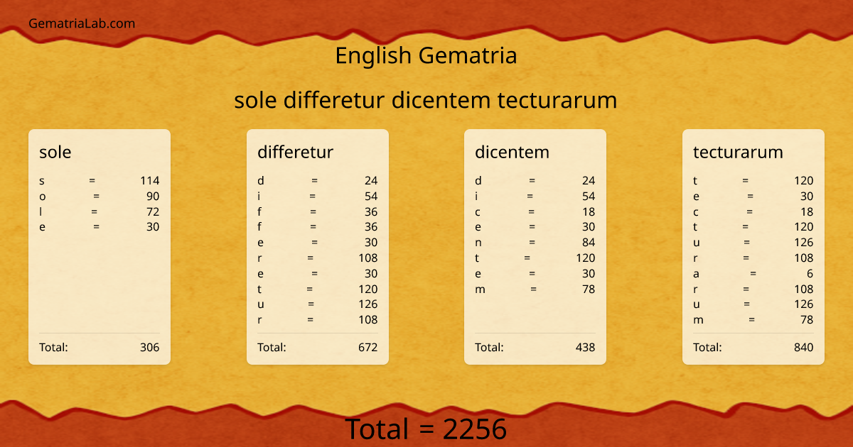 sole differetur dicentem tecturarum in english Gematria